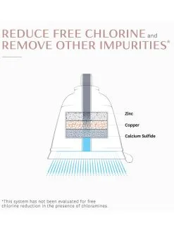 T3 Source Shower Filter Showerhead Replacement -Jewelry Accessories 6c207fb2 9c83 4010 a410 96ac22b1ab2e